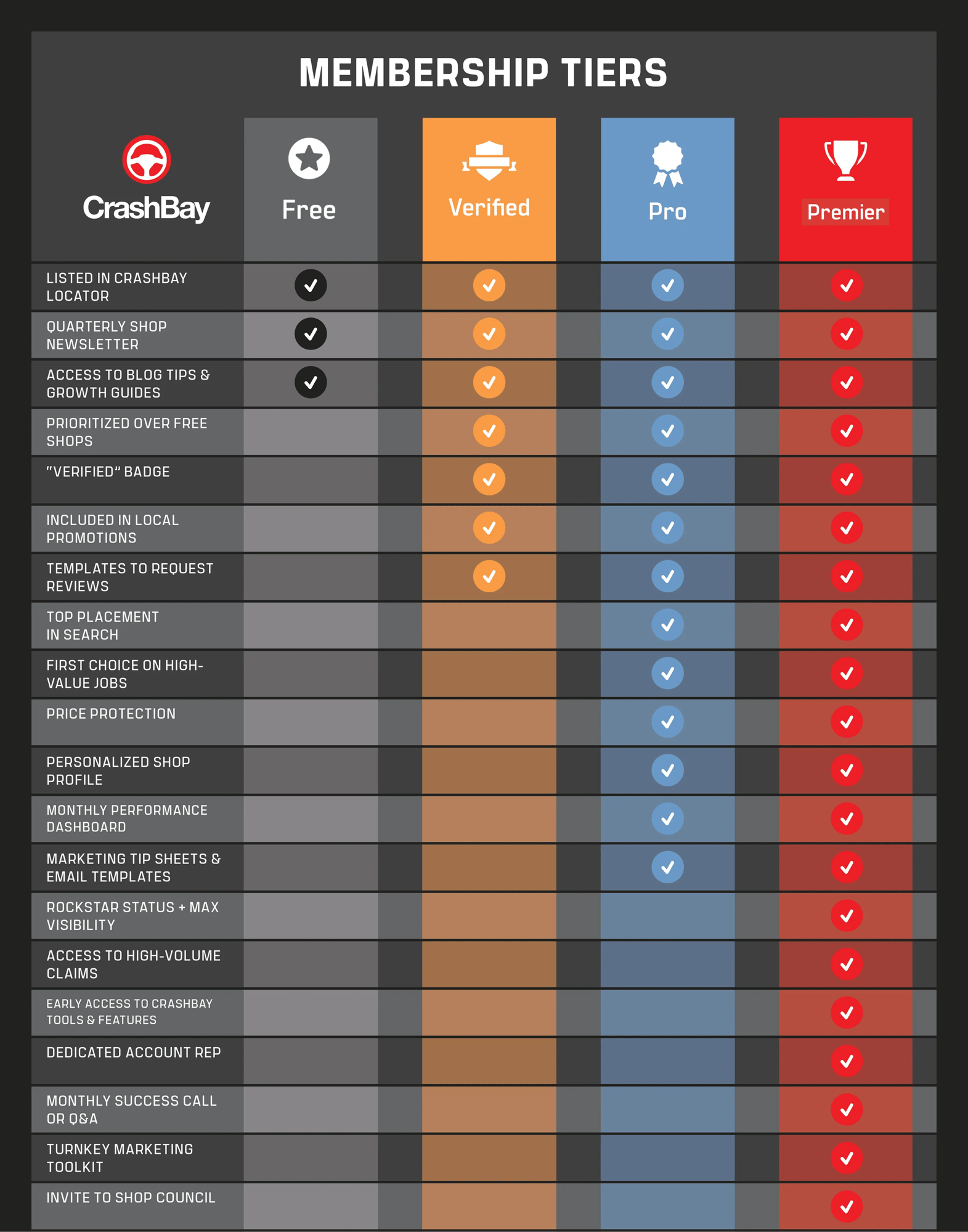 membership-tiers-v2 membership-tiers-v2